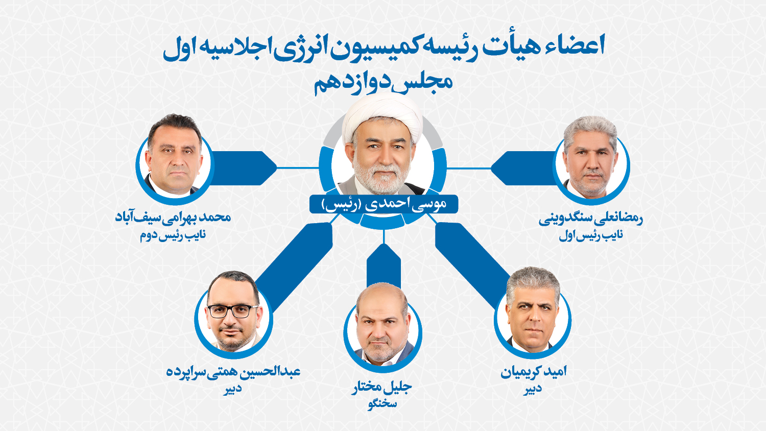 موسی احمدی رئیس کمیسیون انرژی مجلس دوازدهم شد/ ترکیب هیات رئیسه کمیسیون مشخص شد